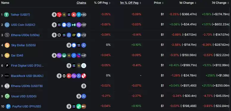 稳定币收益指南:8种类型哪种最佳?