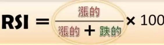 加密货币交易所RSI指标三条线使用技巧图解