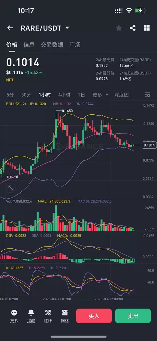 SuperRare(RARE)币是什么？未来如何？RARE币价格预测