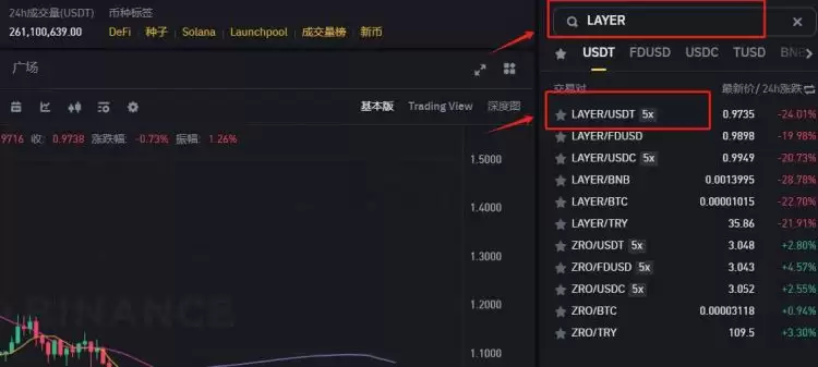 LAYER币上线交易所有哪些?怎么买?LAYER币购买交易教程