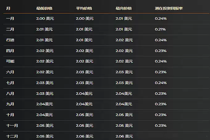 Pi Network (PI) 价格预测 2025 年 3 月、2026 年 3 月、2030 年 3 月...