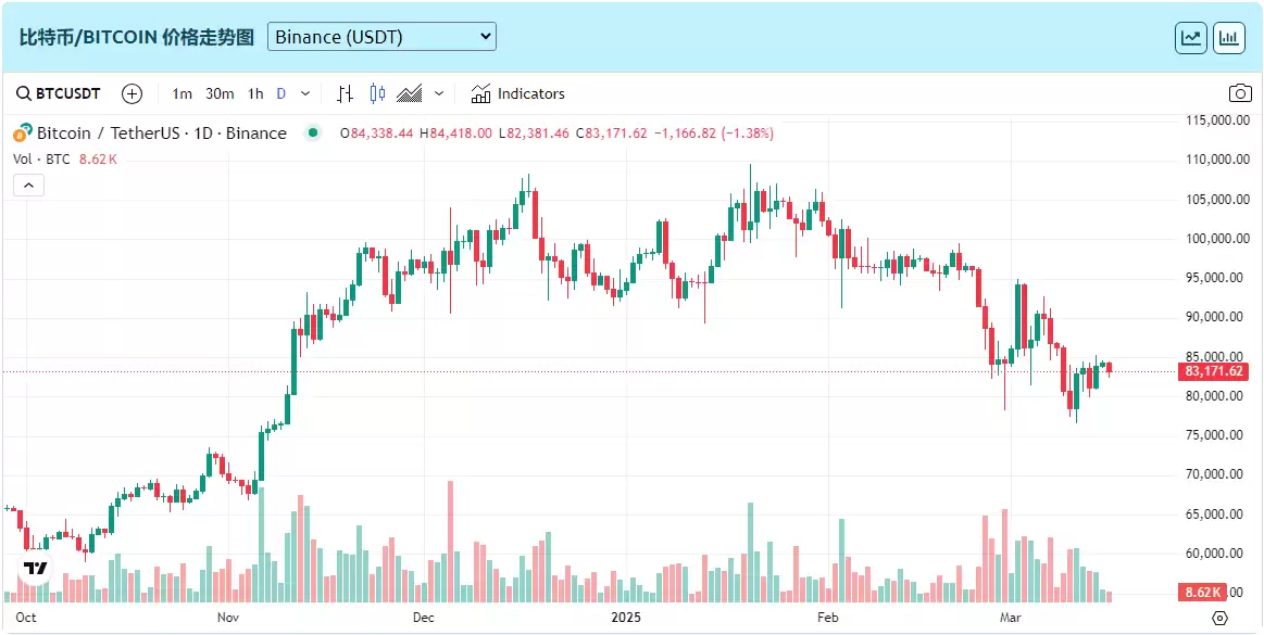 比特币为什么又跌?美国未来还是有可能买比特币?