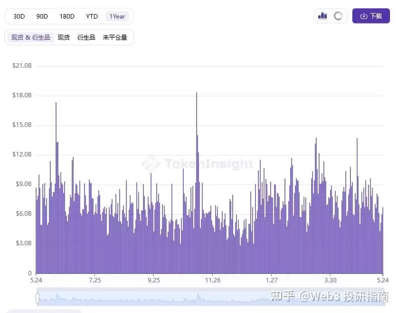Bitget平台代币BGB会是下一个BNB吗？ BGB发展趋势分析