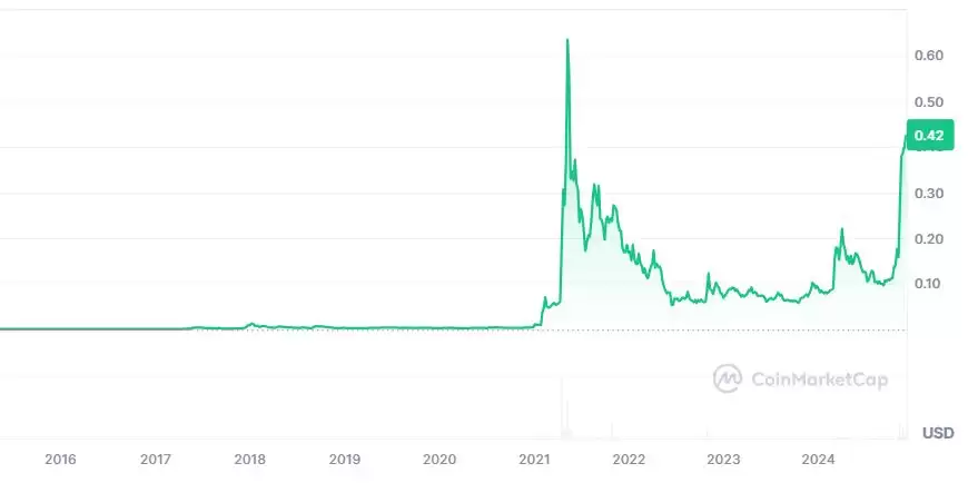 狗狗币未来前景与获利攻略全解