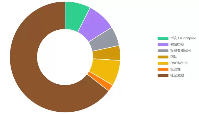 USUAL币未来价格能涨到多少?USUAL币价格预测(2025-2030)