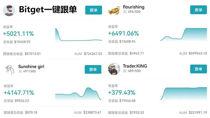 全球前三？揭秘Bitget交易所