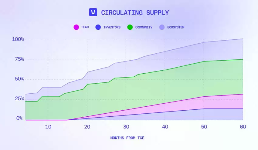 Vana币是什么?Vana币用途、投资潜力分析、购买方式