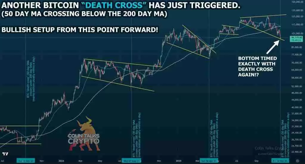比特币(BTC)价格预测:暴跌砸盘叠加“死亡交叉”接下来的走势恐怕要吓懵一票交易员