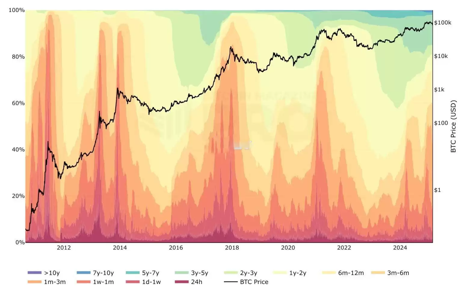 比特币跌破8万能抄底了吗?判断底部六大常用技术指标盘点