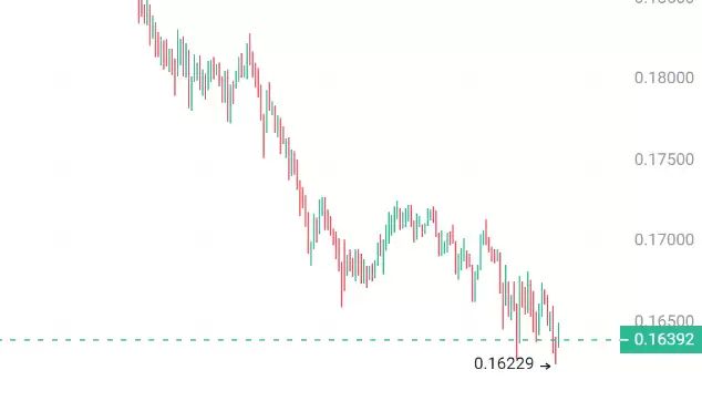 2025年三大潜力山寨币增长预测