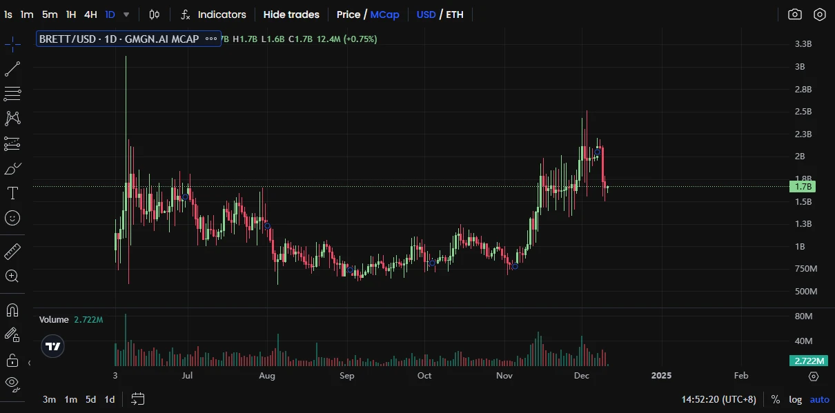 PEPE暴涨百亿后,有望冲击百亿市值的动物系Meme有哪些?