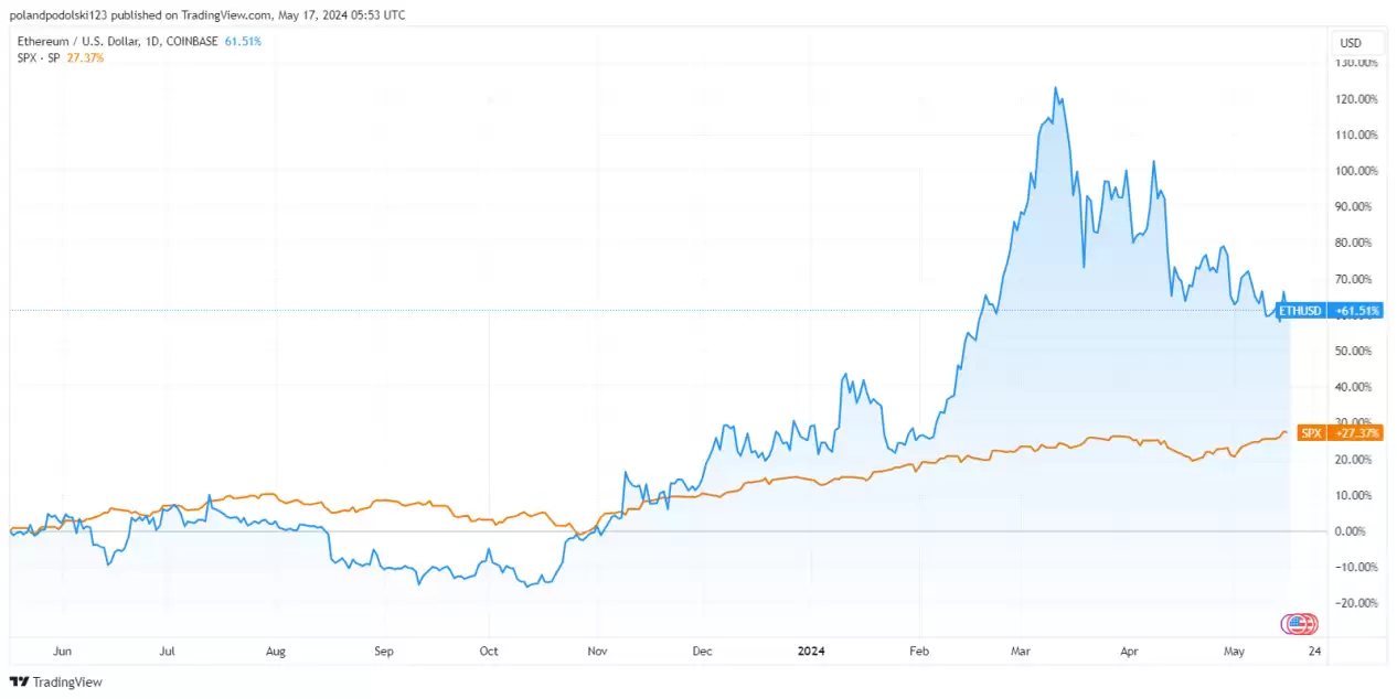 是什么导致以太坊的价格波动?未来能否投资以太坊赚钱?