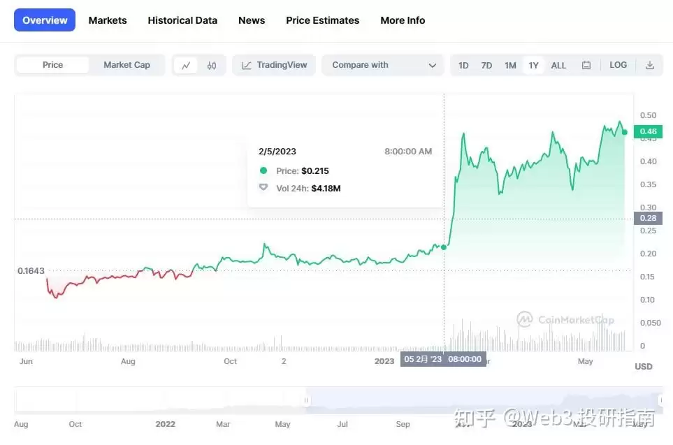 Bitget平台代币BGB会是下一个BNB吗？ BGB发展趋势分析
