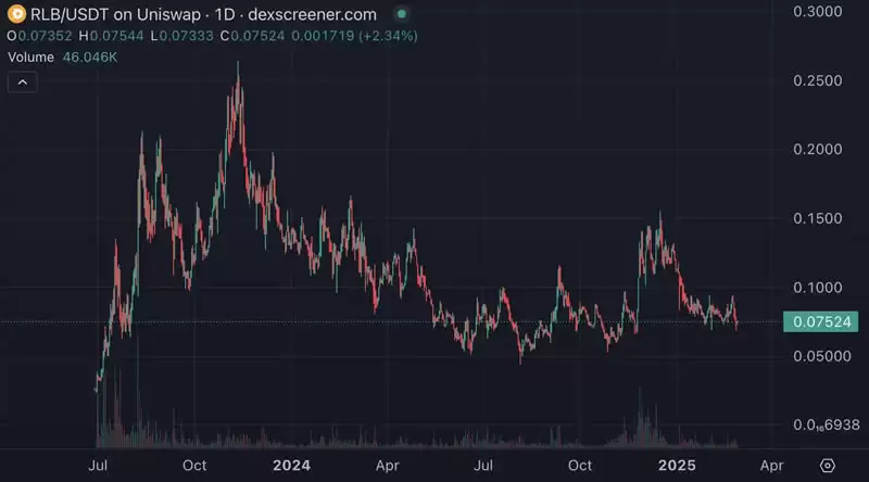 本轮加密货币市场中庄家是如何出货的？庄家四大出货手法揭秘