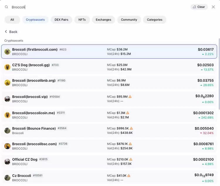 一文详解Broccoli币的起源、社群行为、风险与未来发展潜力