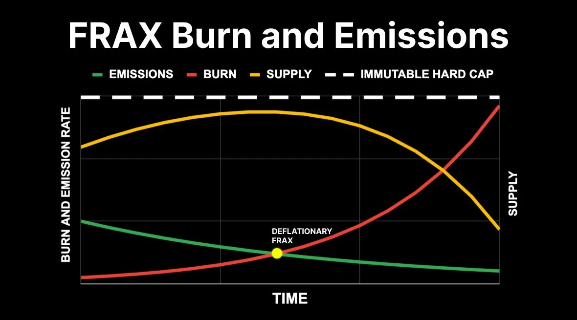 TRUMP币引爆特朗普上任预期,哪些资产或将爆发?
