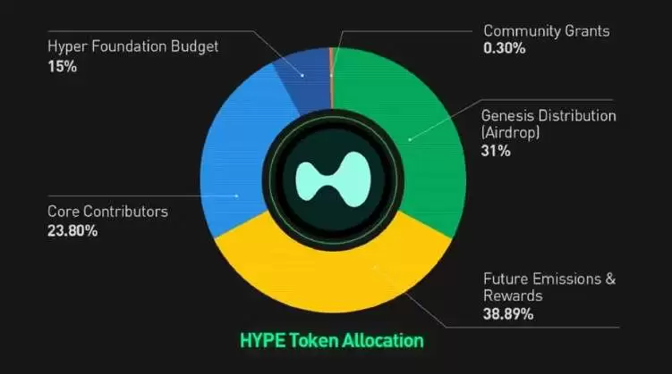 HyperLiquid(HYPE)币是什么？2025-2050年HYPE币价格预测
