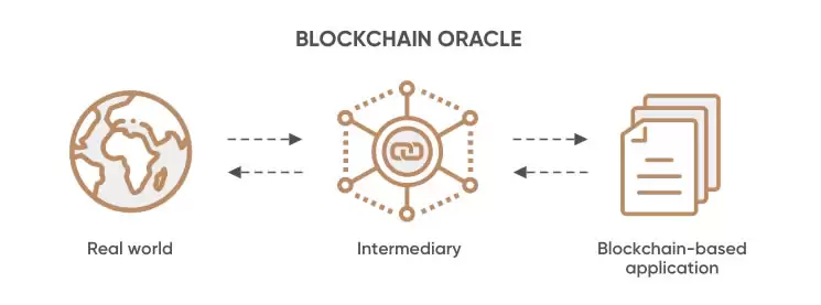RedStone如何依靠RED币与EigenLayer质押突破Chainlink的垄断?