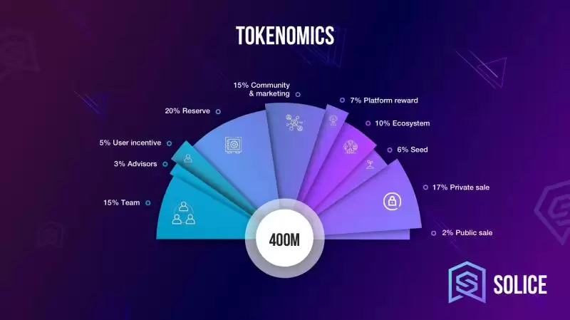 SOLICE币是什么?怎么样?SOLICE币未来前景如何?