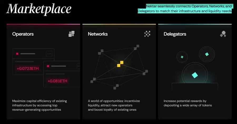 Nektar Network($NET)币是什么?NET币功能与代币经济介绍