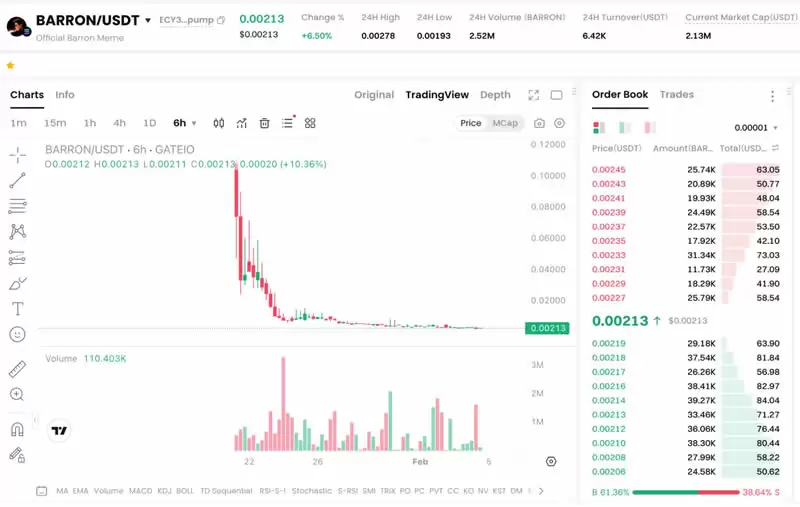 特朗普全系列MEME币有哪些？特朗普全系列MEME币汇总分析