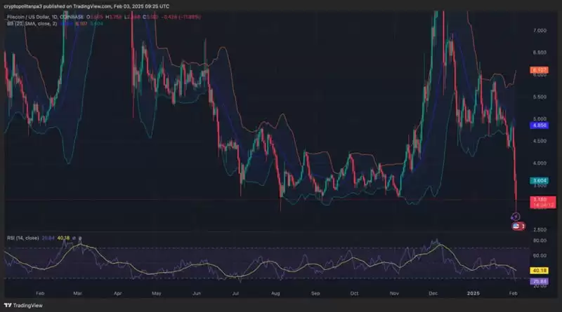 FIL币未来价格如何？2025-2031年Filecoin(FIL)币价格预测