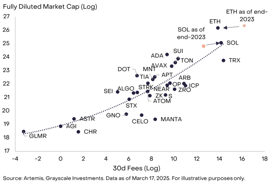 以太坊还有希望吗?会崩盘吗?以太坊费用的前景解读