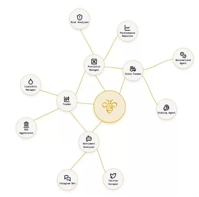 Hive AI(BUZZ)币是什么?未来前景如何?BUZZ价格走势分析