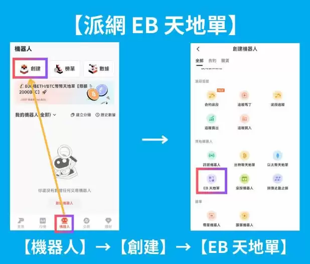 派网网格天地单是什么?Pionex(派网)网格天地单全教学