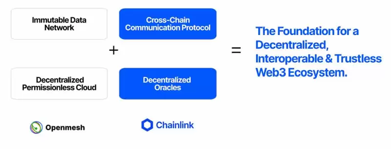 什么是Openmesh网络？如何运作？Openmesh主要功能、应用场景