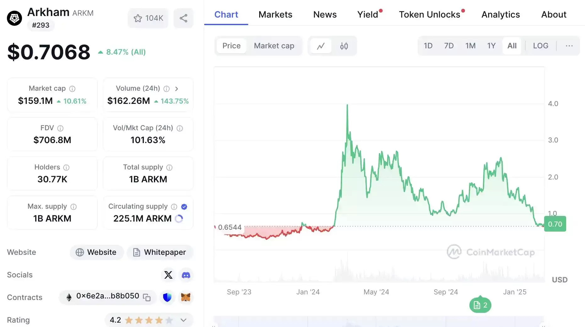 Kaito空投要不要卖，看看社区怎么说？