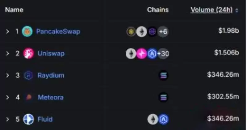 DeFi是什么?怎么设置DeFi投资组合?