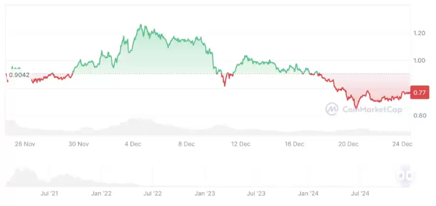 FLOW币是一项好的投资吗?2025-2030年Flow币价格预测