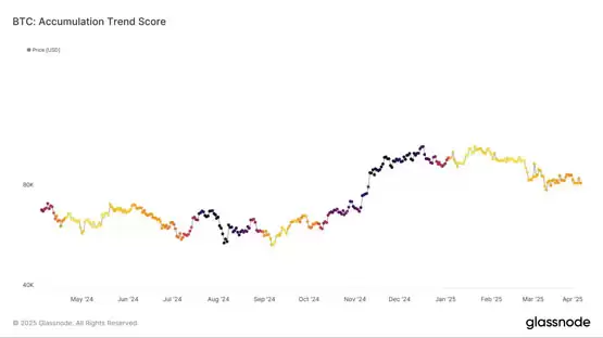 Glassnode：巨鲸大戶正进场抄底比特币！买盘之强劲为8个月来首見