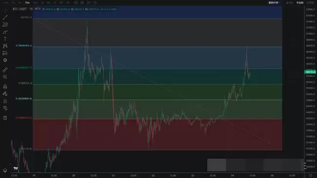 币圈技术分析必备:掌握8大指标,抢占行情先机!