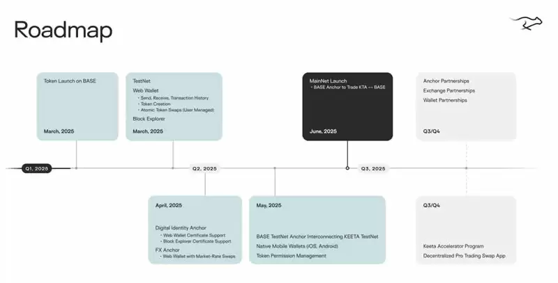 新支付公链Keeta是什么？Keeta代币经济学、项目规划及路线图介绍