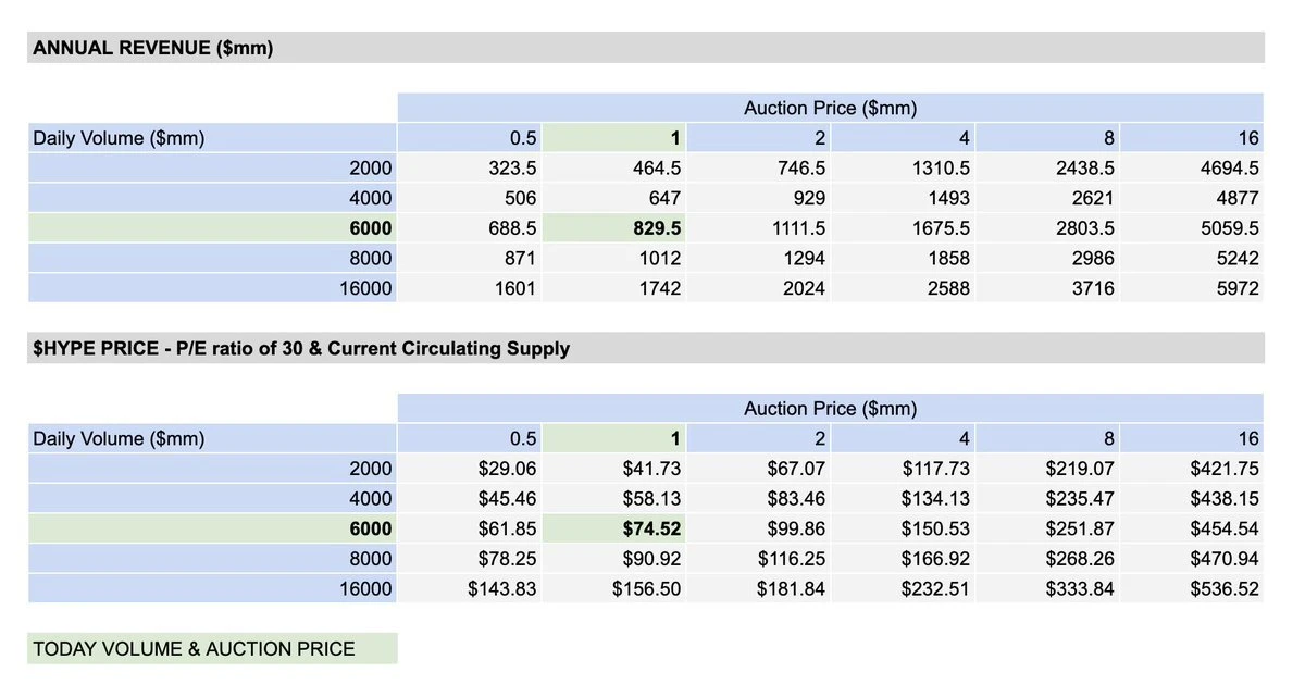 为什么看涨HYPE币?未来前景如何?HYPE币值得投资吗?