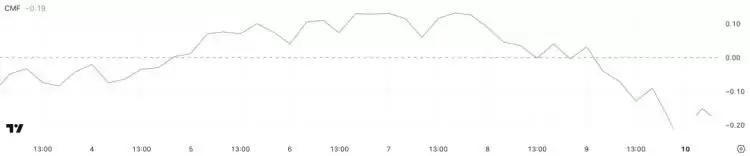 PI Network(PI)面临风险 :3月份会跌至1美元以下吗?