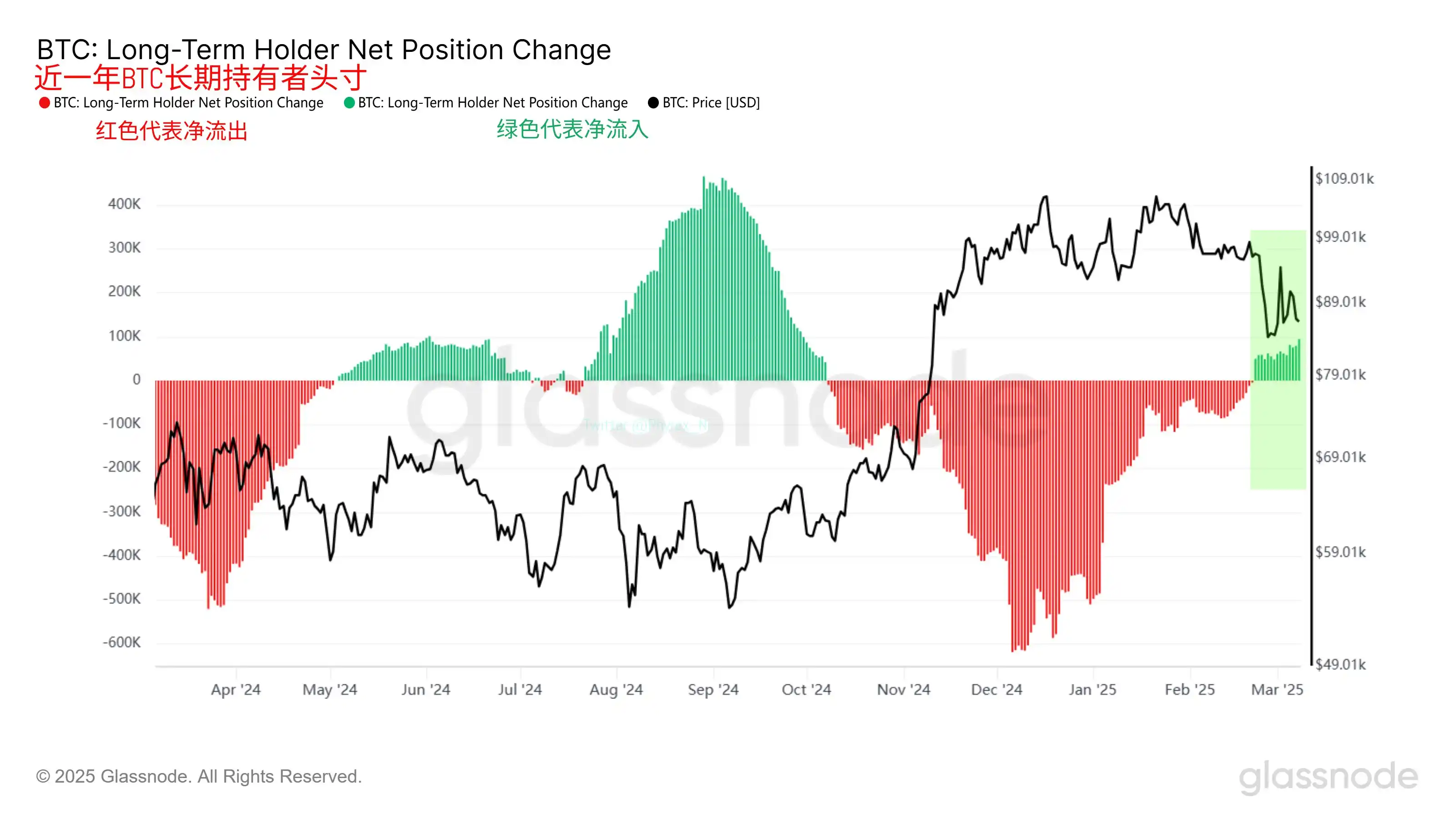 比特币再次下探8万美元,底部在哪?