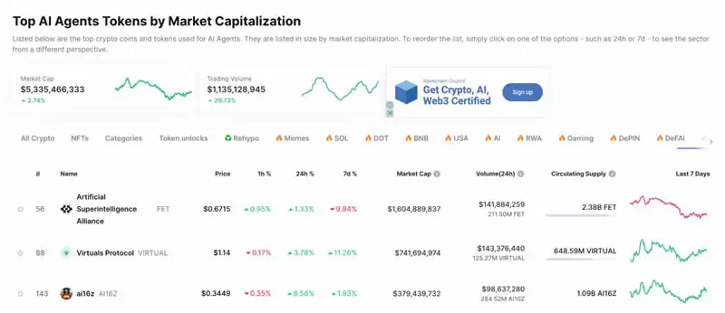 市场为何偏向AI Agent代币?AI代币发展历史 新老AI代币对比