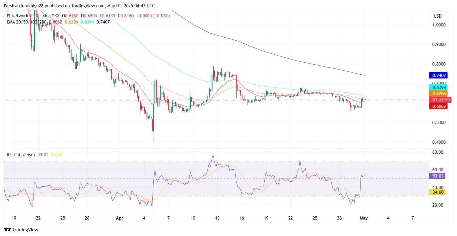 PI币价格预测:PI币上线币安后能涨到多高?