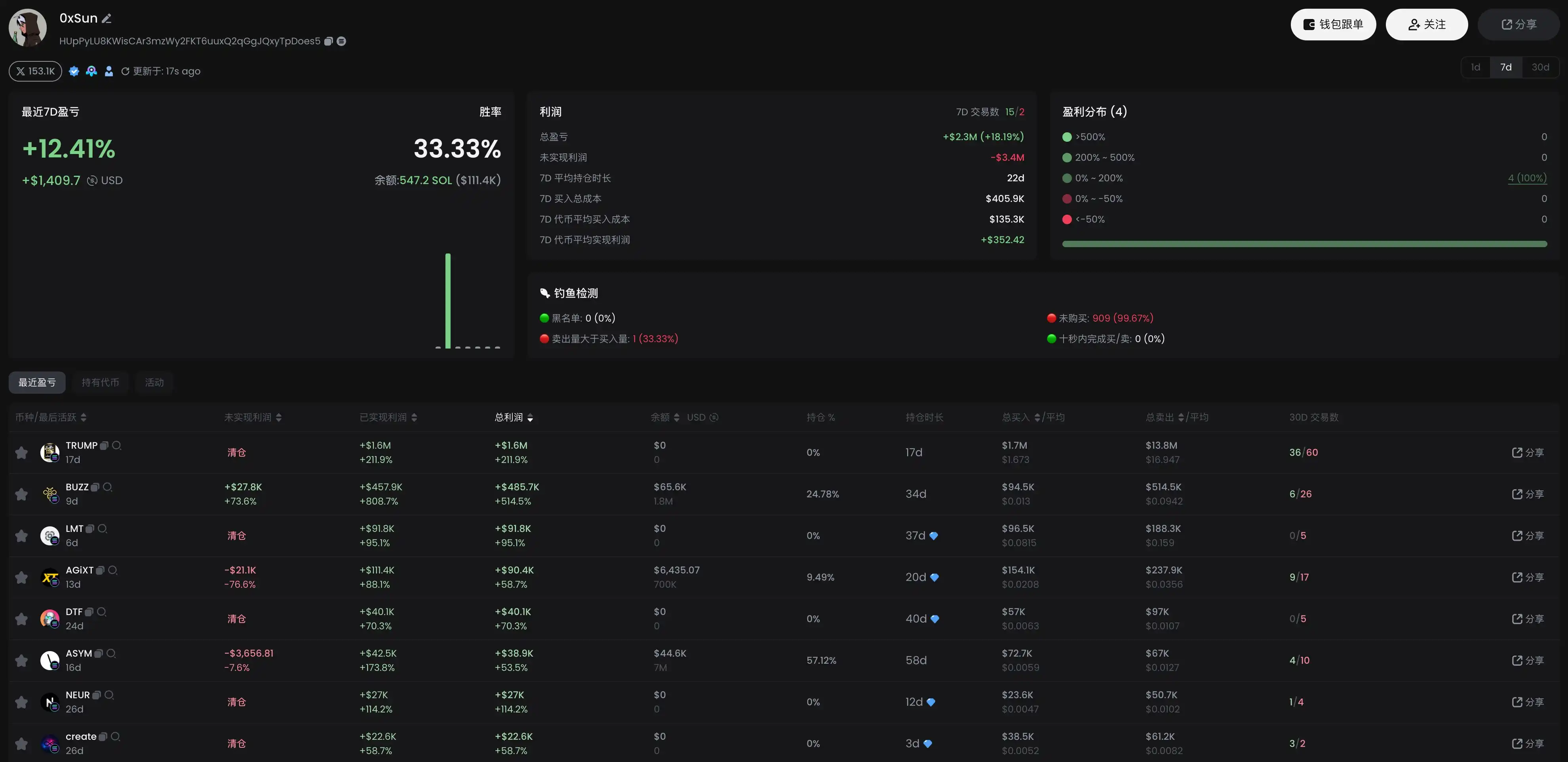 如何查找KOL地址?KOL交易地址查找教程(附百位KOL地址)