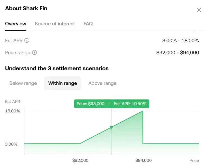 稳定币收益指南:8种类型哪种最佳?