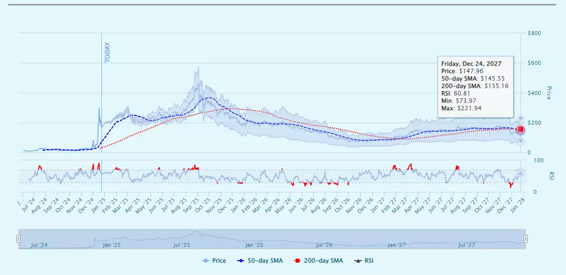 Hypurr Fun(HFUN)币是什么?值得投资吗?未来价格怎么走?