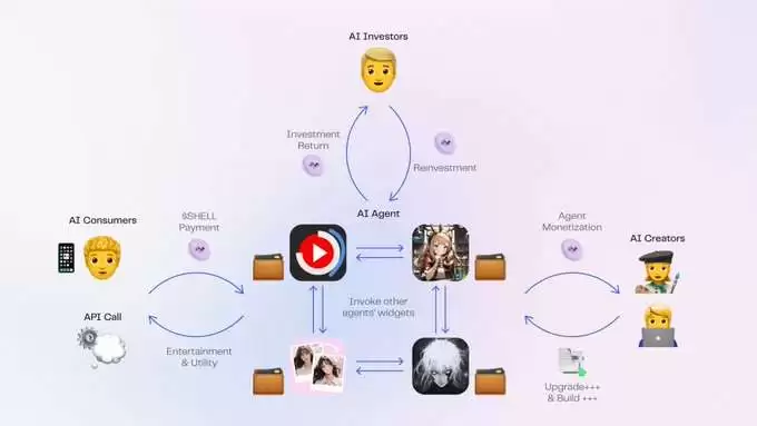 MyShell(SHELL)币是什么?SHELL币价格、未来潜力及投资教学