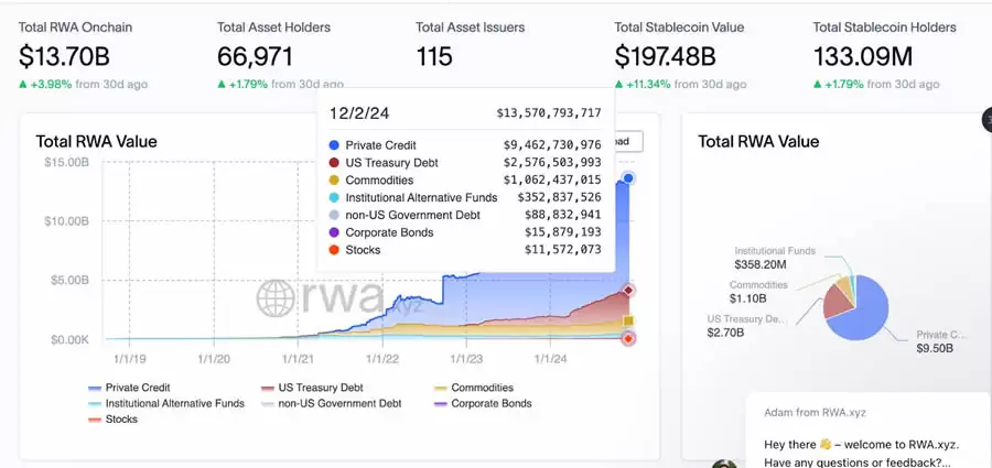 Base生态最大的RWA项目:Anzen Finance项目介绍及估值分析