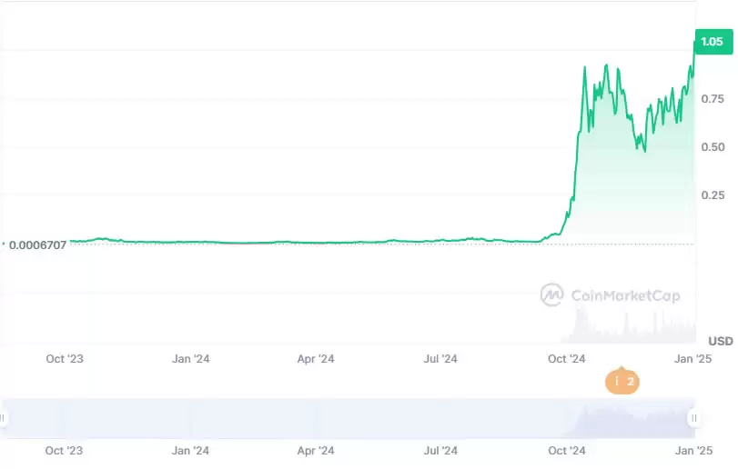 SPX6900(SPX)币未来价格如何?2025-2031年SPX币价格预测