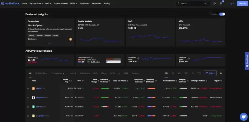 2025年最佳加密货币分析网站排行榜