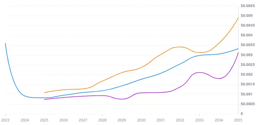 Helium Mobile(MOBILE)币是什么？2025-2030年MOBILE币价格预测