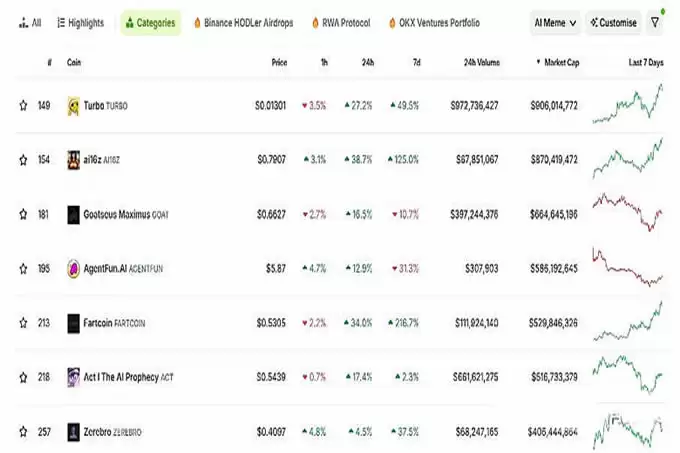 比特币重返10w跟全面普涨开始,重点关注这4种100倍潜力代币!